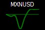 MXNUSD